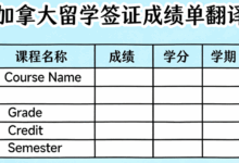 加拿大留学签证成绩单翻译要求是什么-九九译