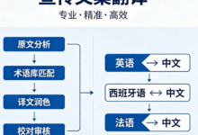产品宣传文案翻译哪家靠谱 产品宣传文案翻译九九译好吗-九九译
