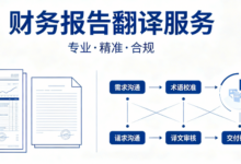 内部控制审计报告翻译 内控财务报告译制-九九译