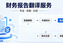 分公司财务报表英文翻译 分支机构财报翻译-九九译