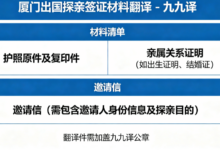 厦门出国探亲签证材料翻译九九译 银行流水在职证明亲属关系专业翻译盖章-九九译